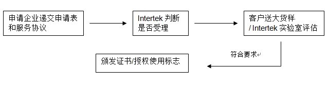 Intertek 绿叶标志 — 轻工类产品绿色通行证